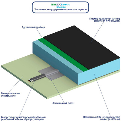 Напыляемый пенополиуретан
