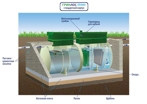 Монтаж септика ГРИНЛОС Профи 8 Пр