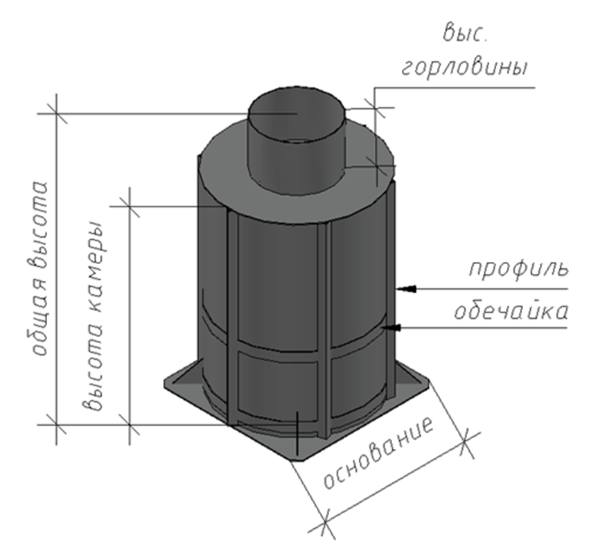 Гринлос размеры