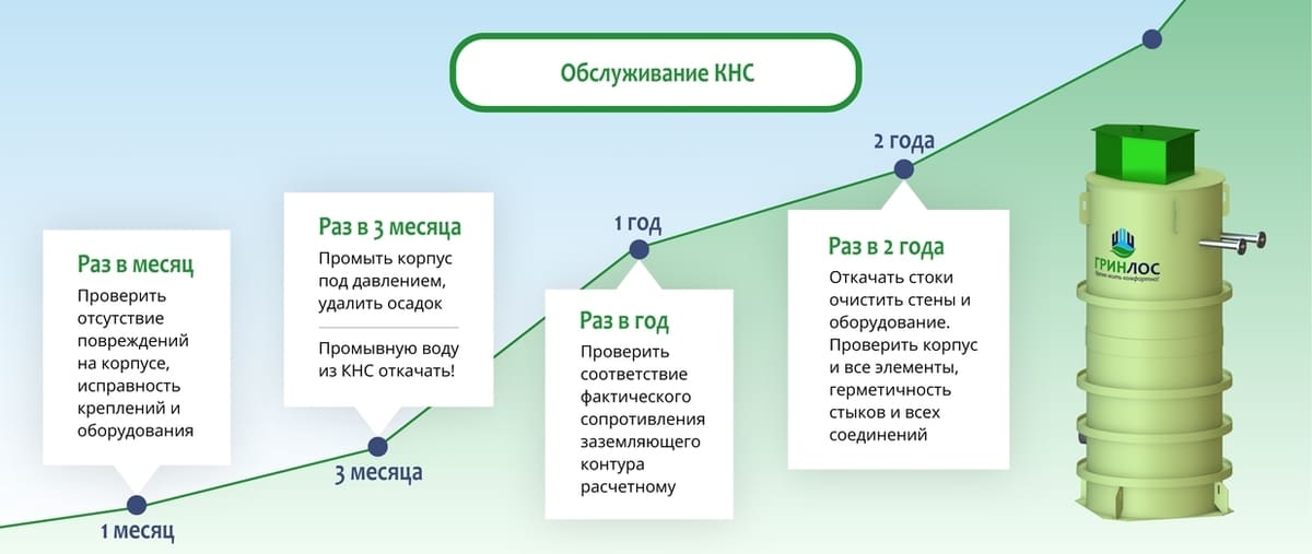 Обслуживание КНС