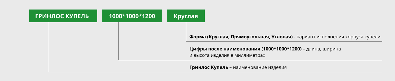 Расшифровка названия септика