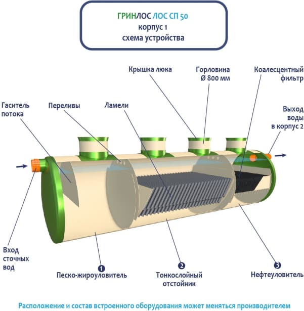 Схема устройства 1 ЛК 50-2300 Сп