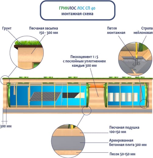 Монтаж ЛК 40-2300-2 Сп