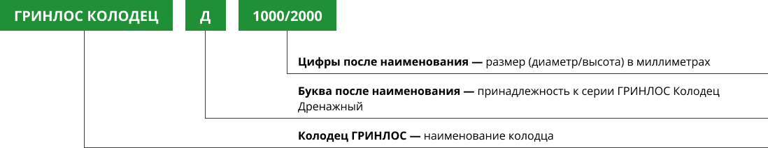 Расшифровка названия колодца