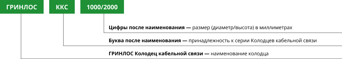 Расшифровка названия колодца