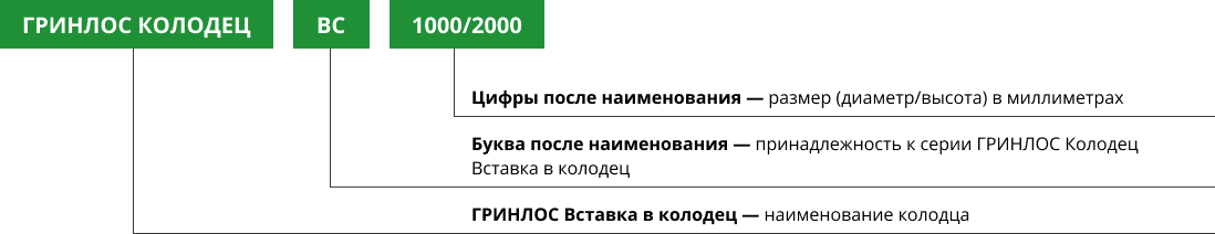 Расшифровка названия колодца