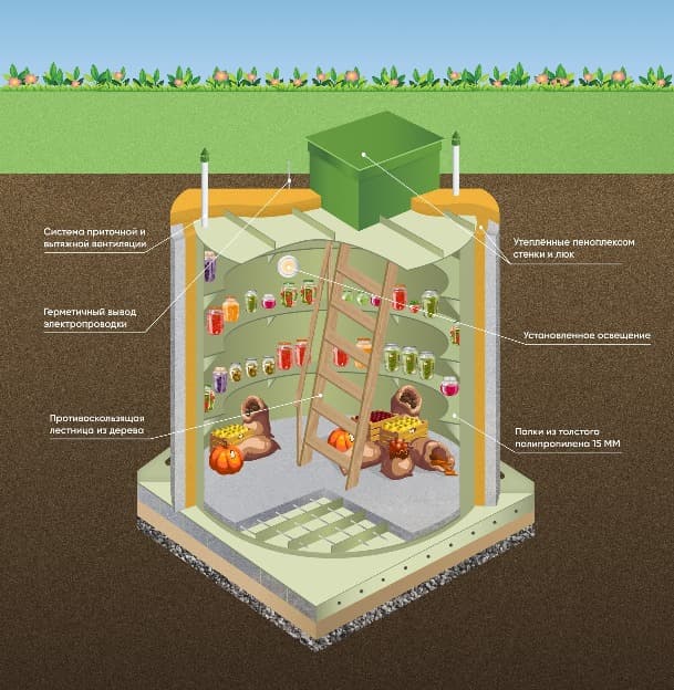 Цилиндрический погреб