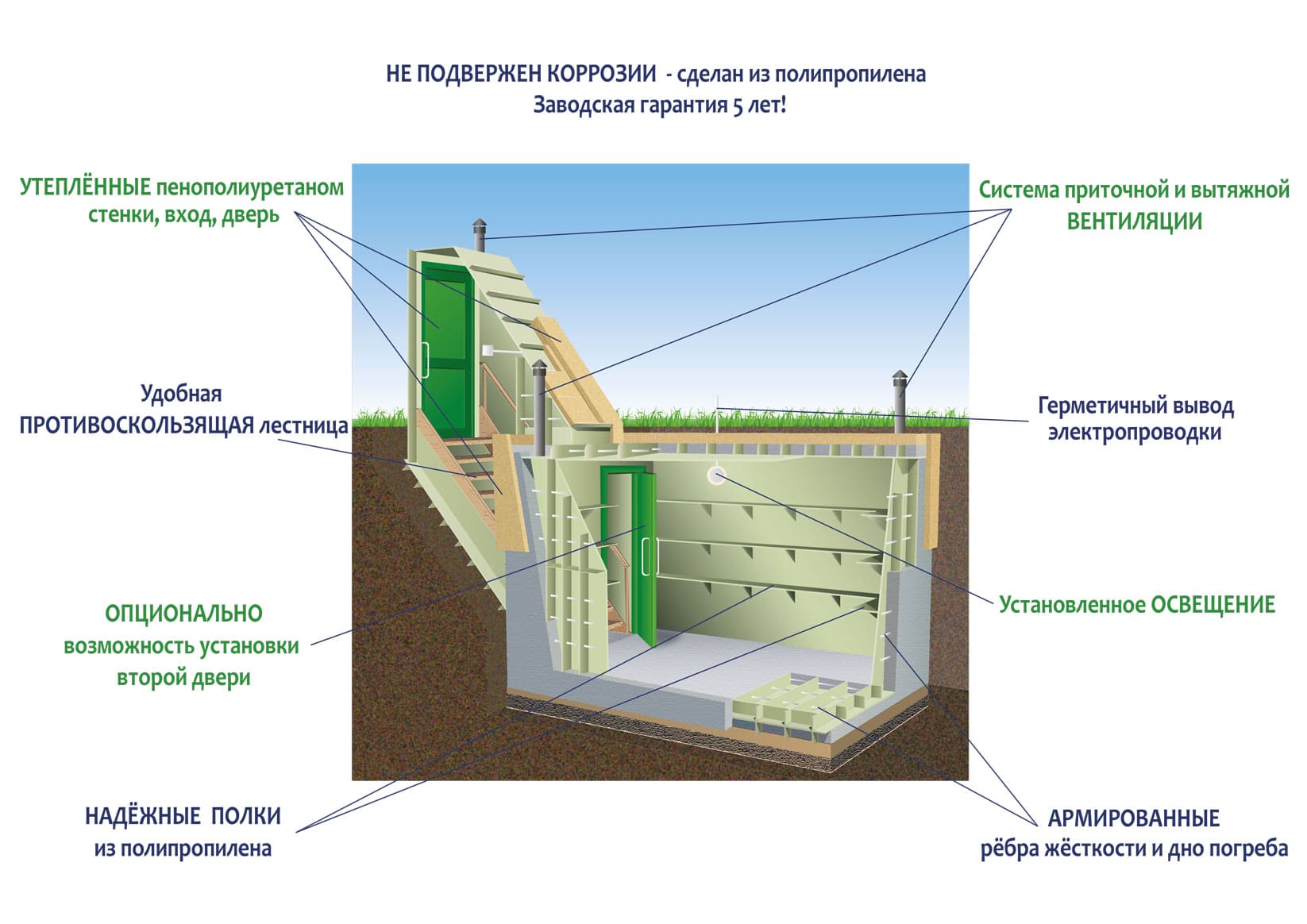 Конструкция погребов