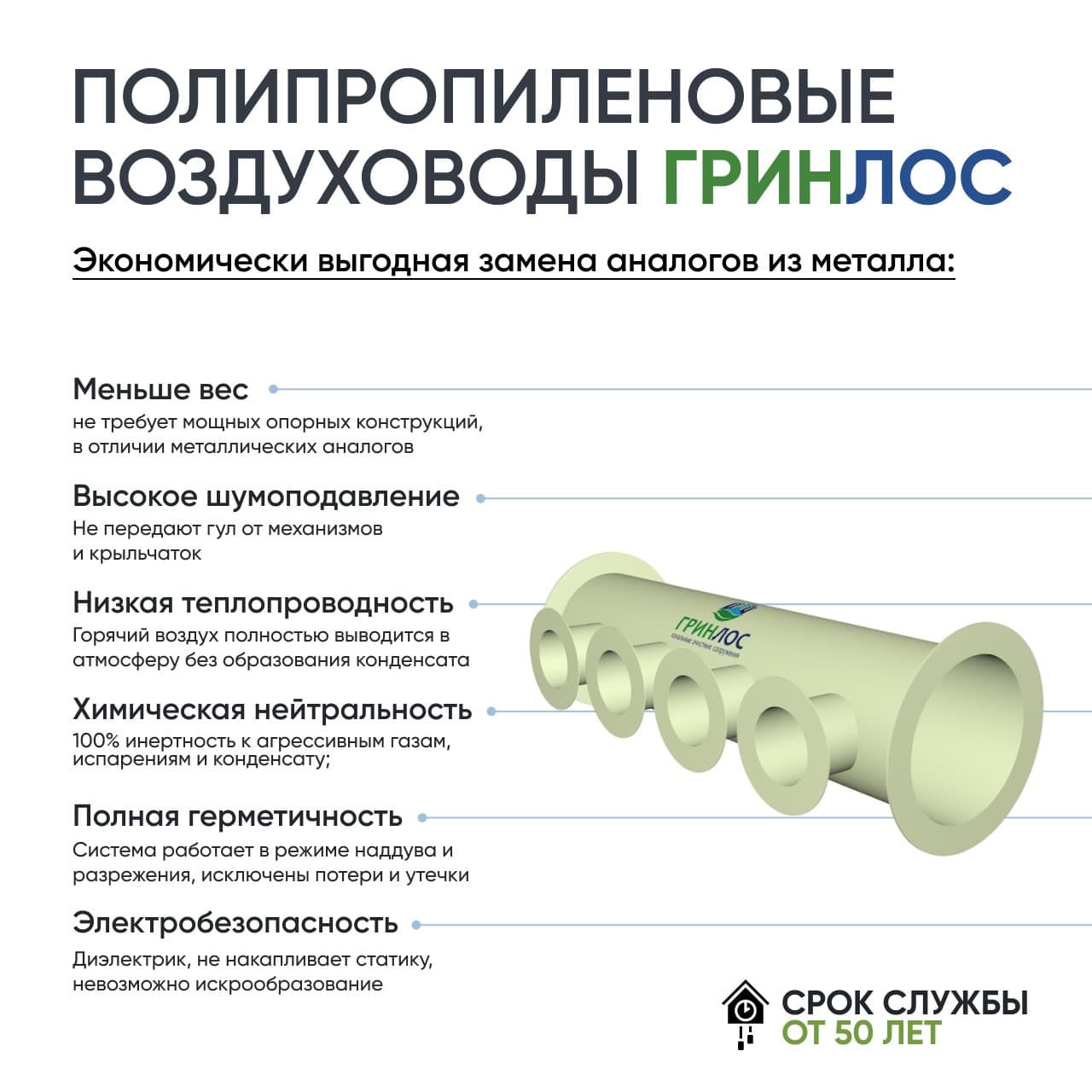 Преимущества воздуховодов Гринлос
